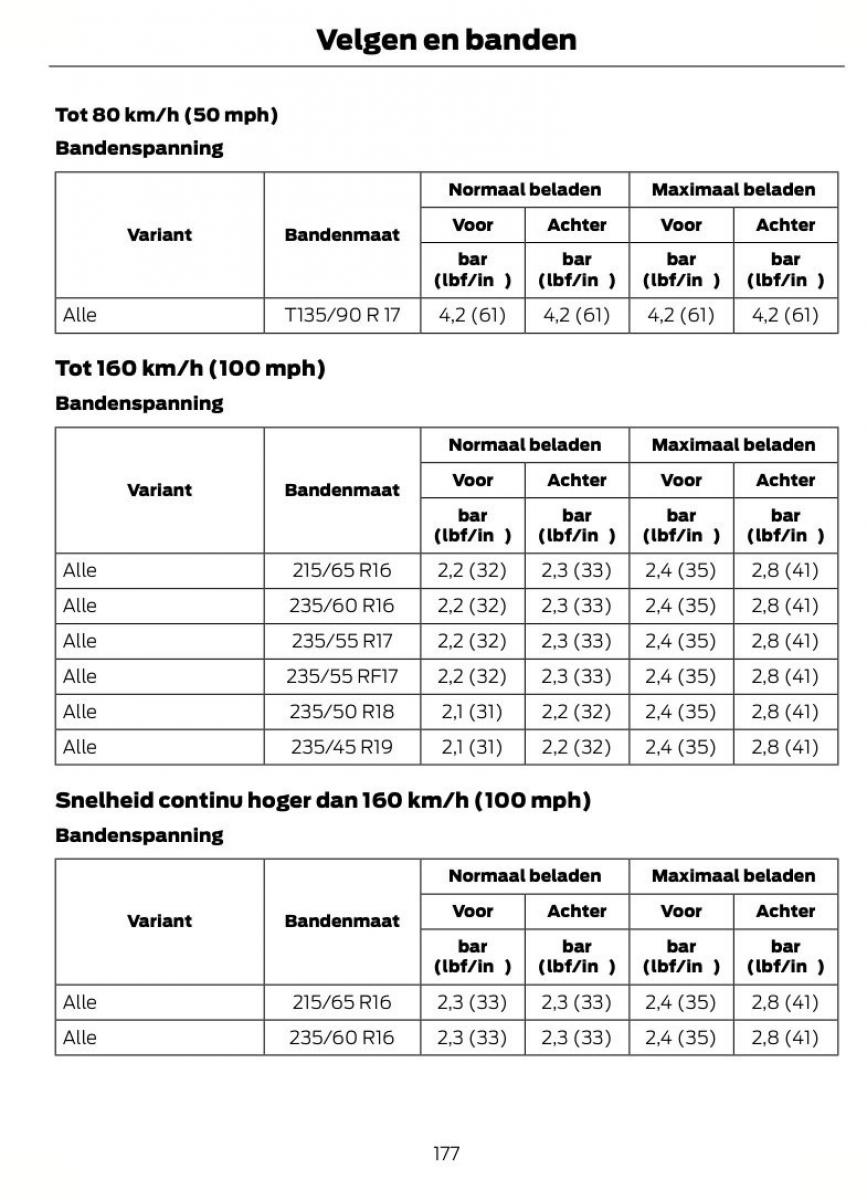 Ford Kuga I 1 handleiding / page 181