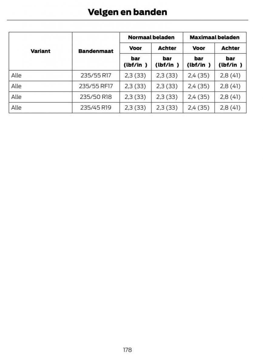 Ford Kuga I 1 handleiding / page 182