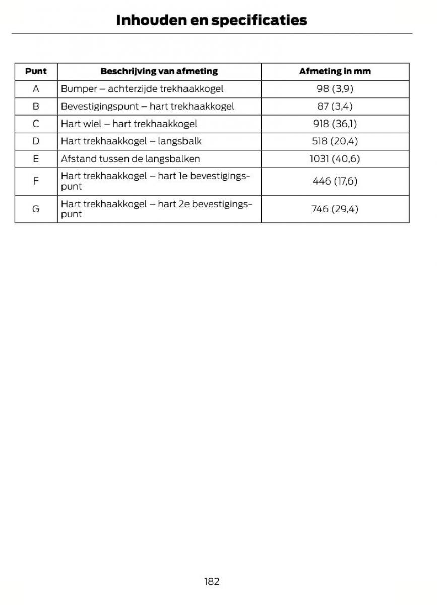 Ford Kuga I 1 handleiding / page 186