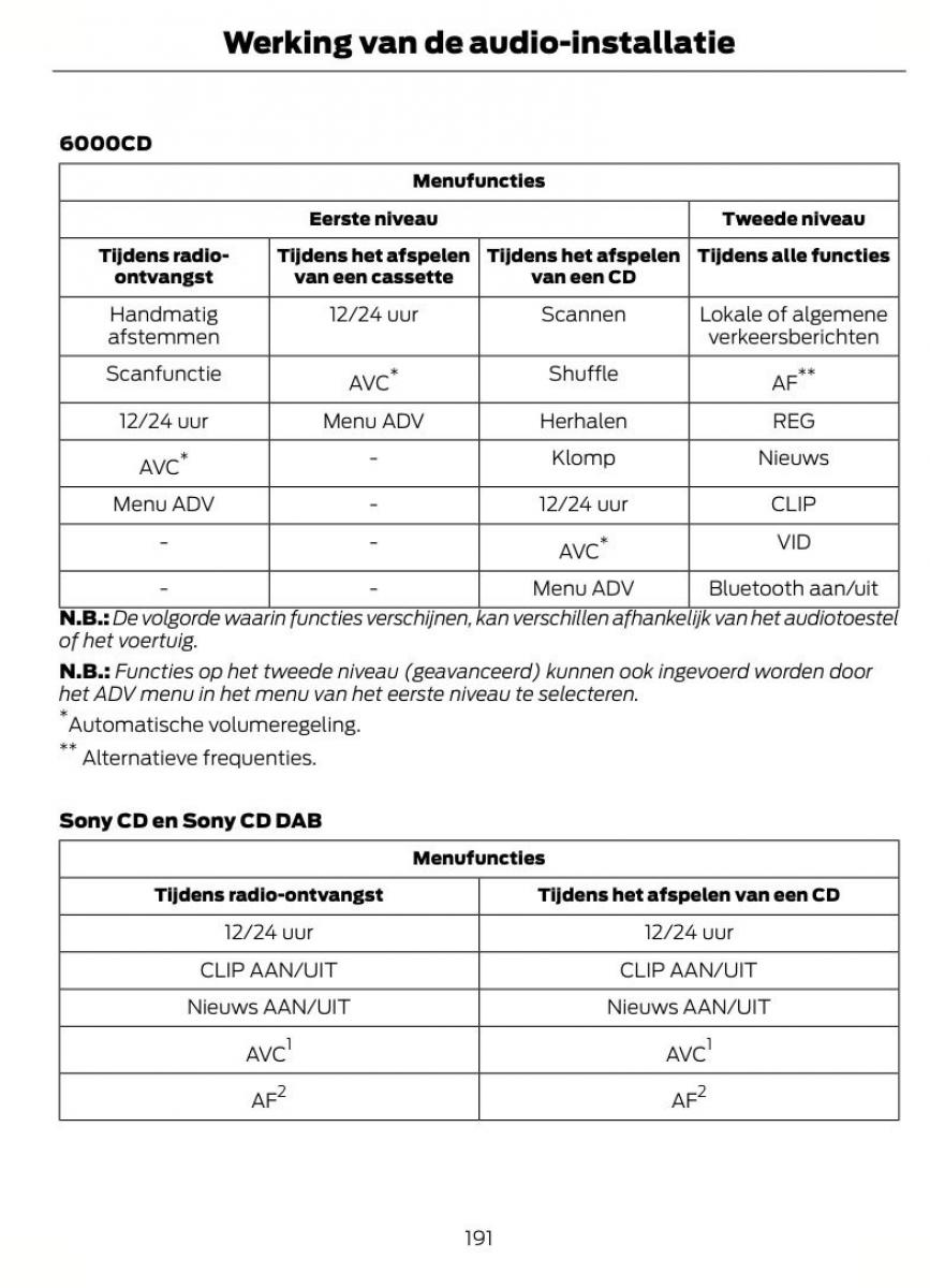 Ford Kuga I 1 handleiding / page 195