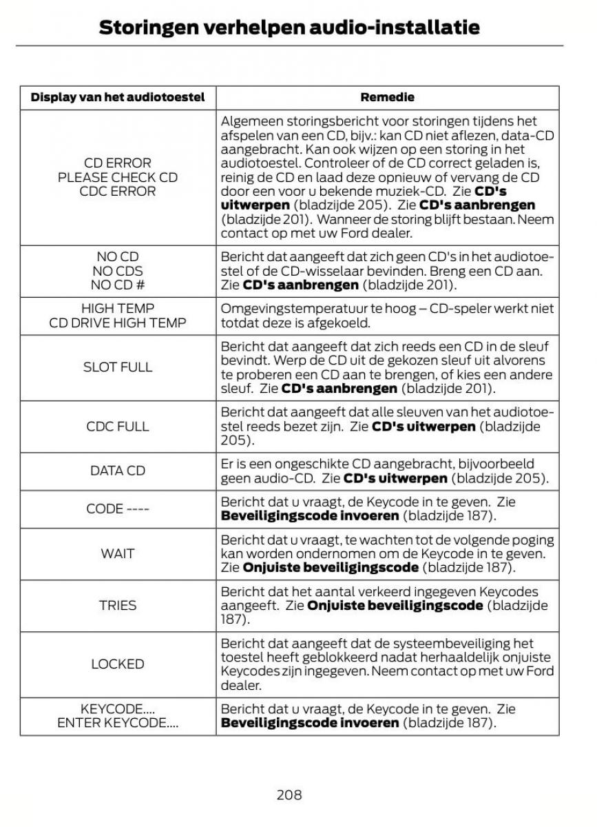 Ford Kuga I 1 handleiding / page 212