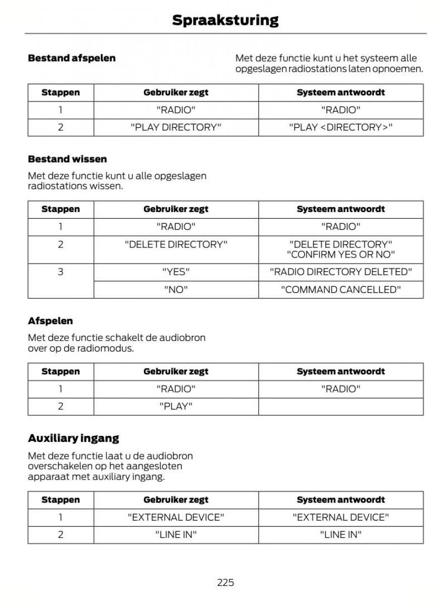 Ford Kuga I 1 handleiding / page 229