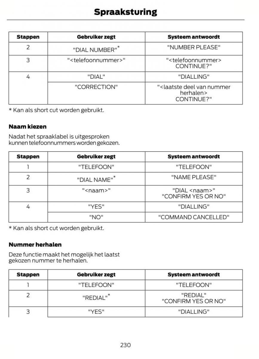 Ford Kuga I 1 handleiding / page 234