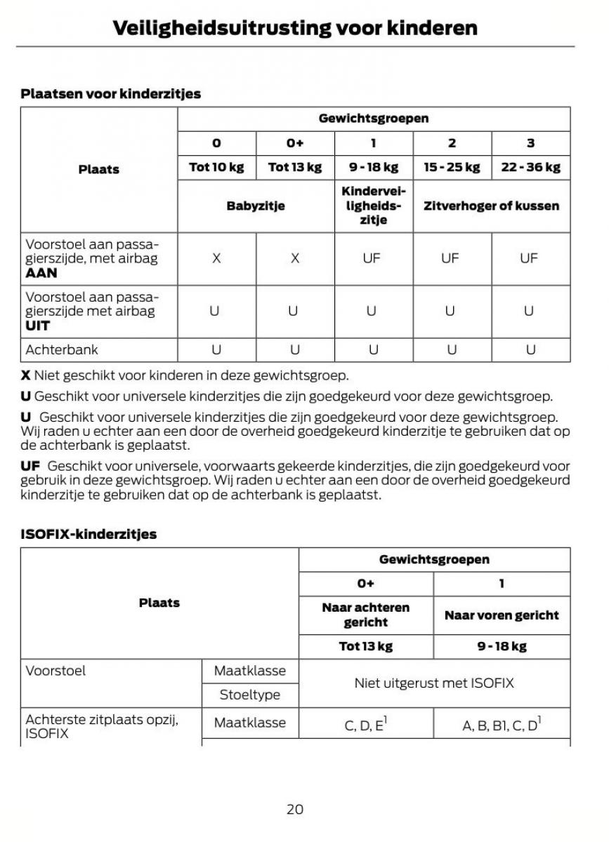 Ford Kuga I 1 handleiding / page 24