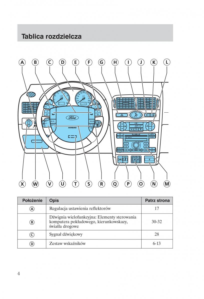 Ford Mondeo MKIII MK3 instrukcja obslugi / page 6