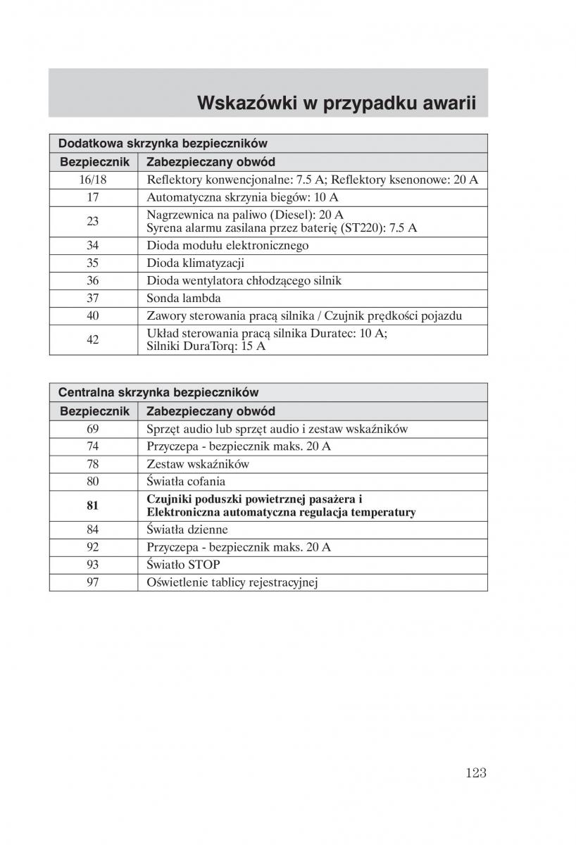 Ford Mondeo MKIII MK3 instrukcja obslugi / page 125