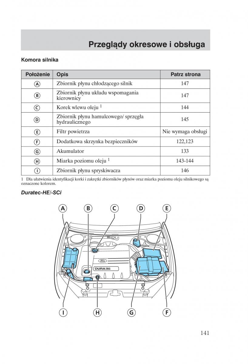 Ford Mondeo MKIII MK3 instrukcja obslugi / page 143