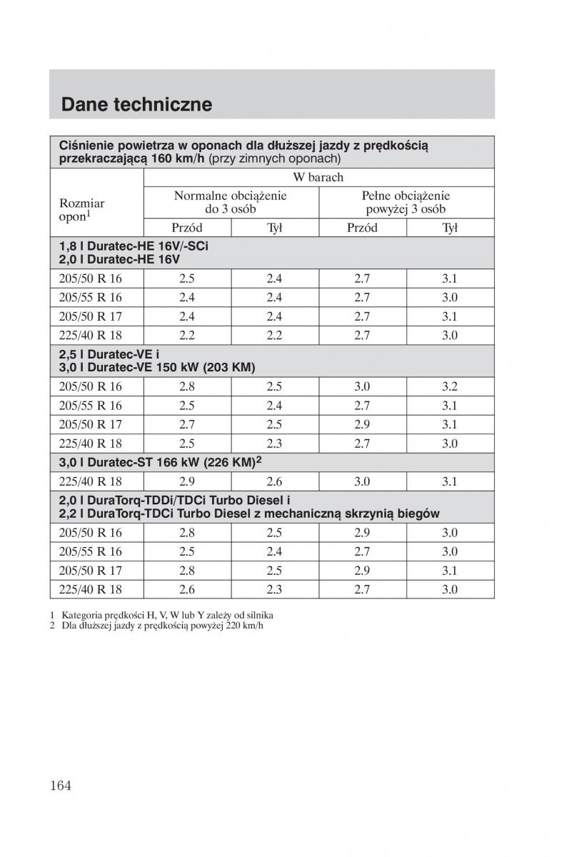 Ford Mondeo MKIII MK3 instrukcja obslugi / page 166