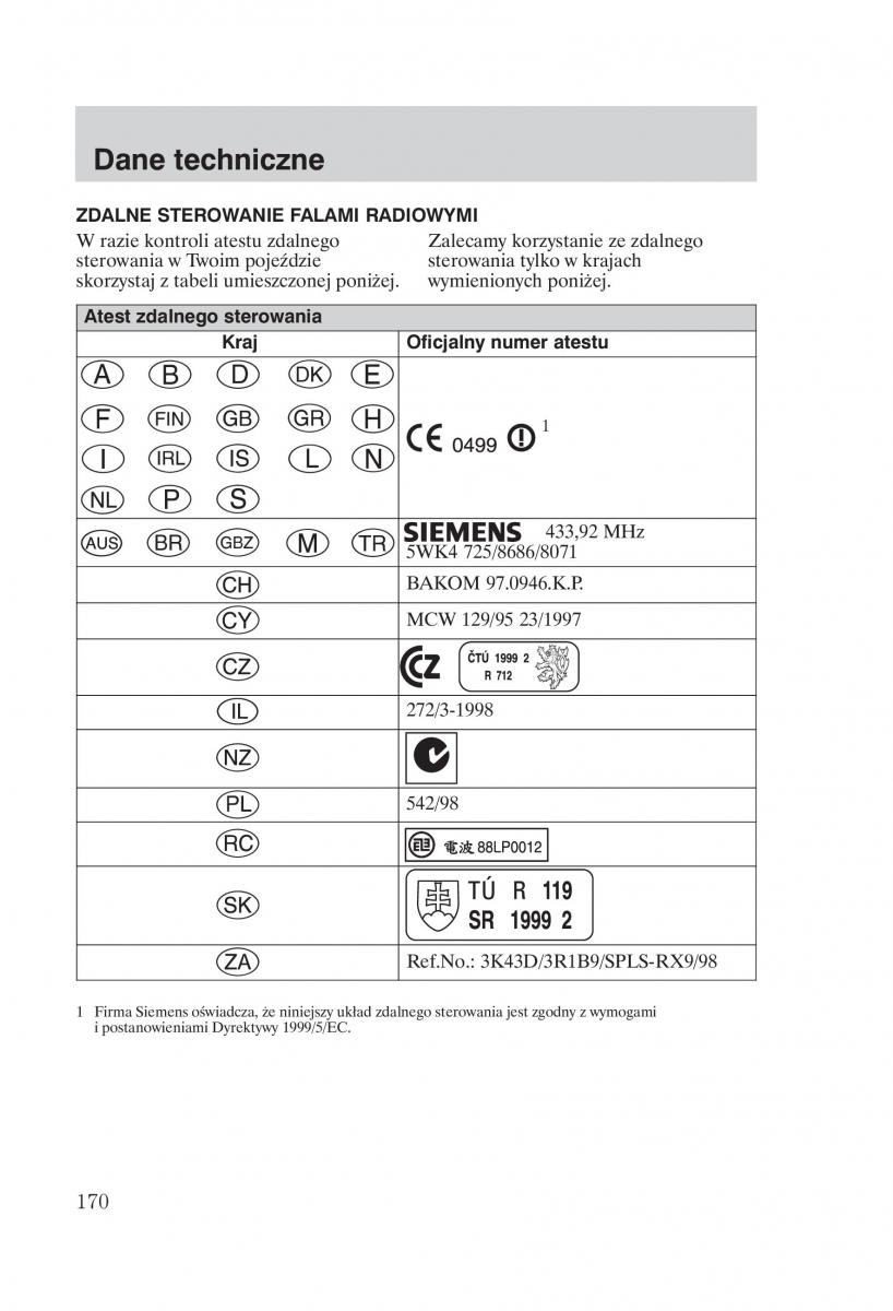 Ford Mondeo MKIII MK3 instrukcja obslugi / page 172