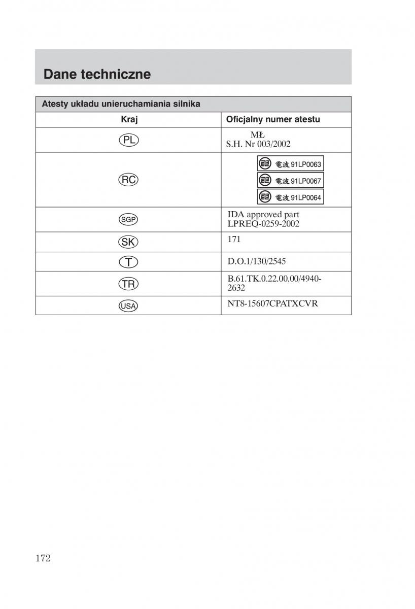 Ford Mondeo MKIII MK3 instrukcja obslugi / page 174