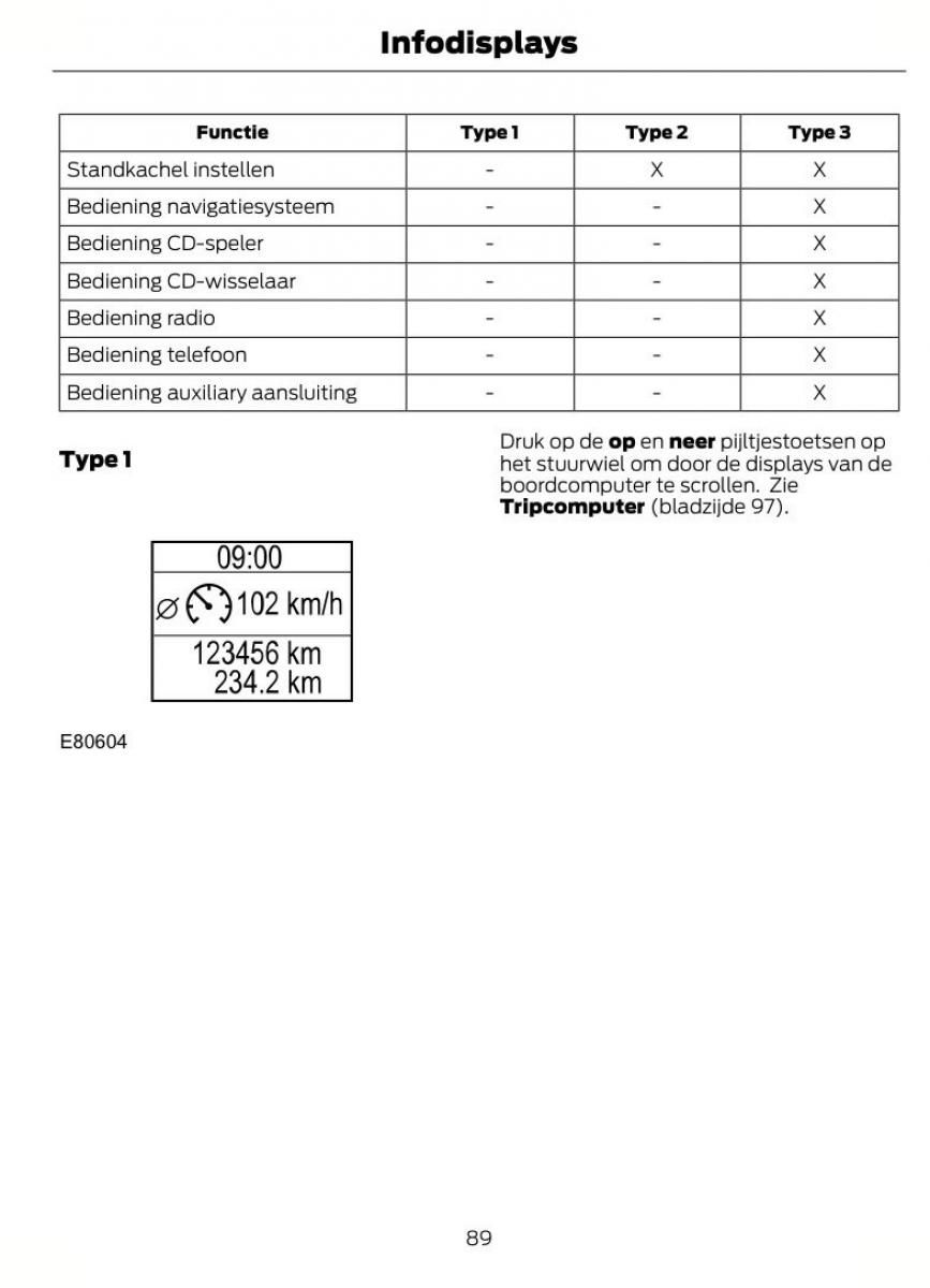 Ford Mondeo MKIV MK4 handleiding / page 92