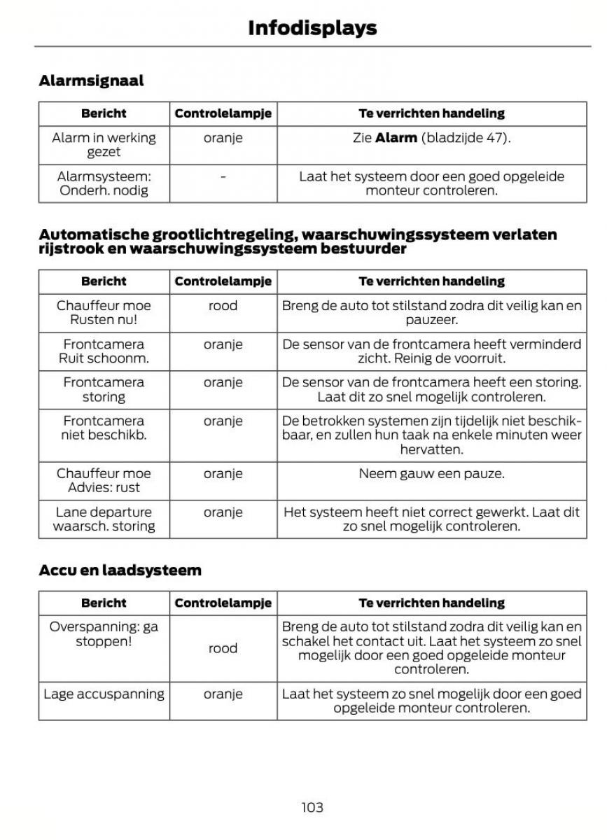 Ford Mondeo MKIV MK4 handleiding / page 106