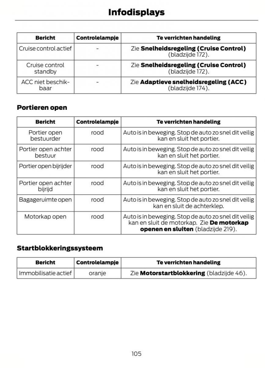 Ford Mondeo MKIV MK4 handleiding / page 108