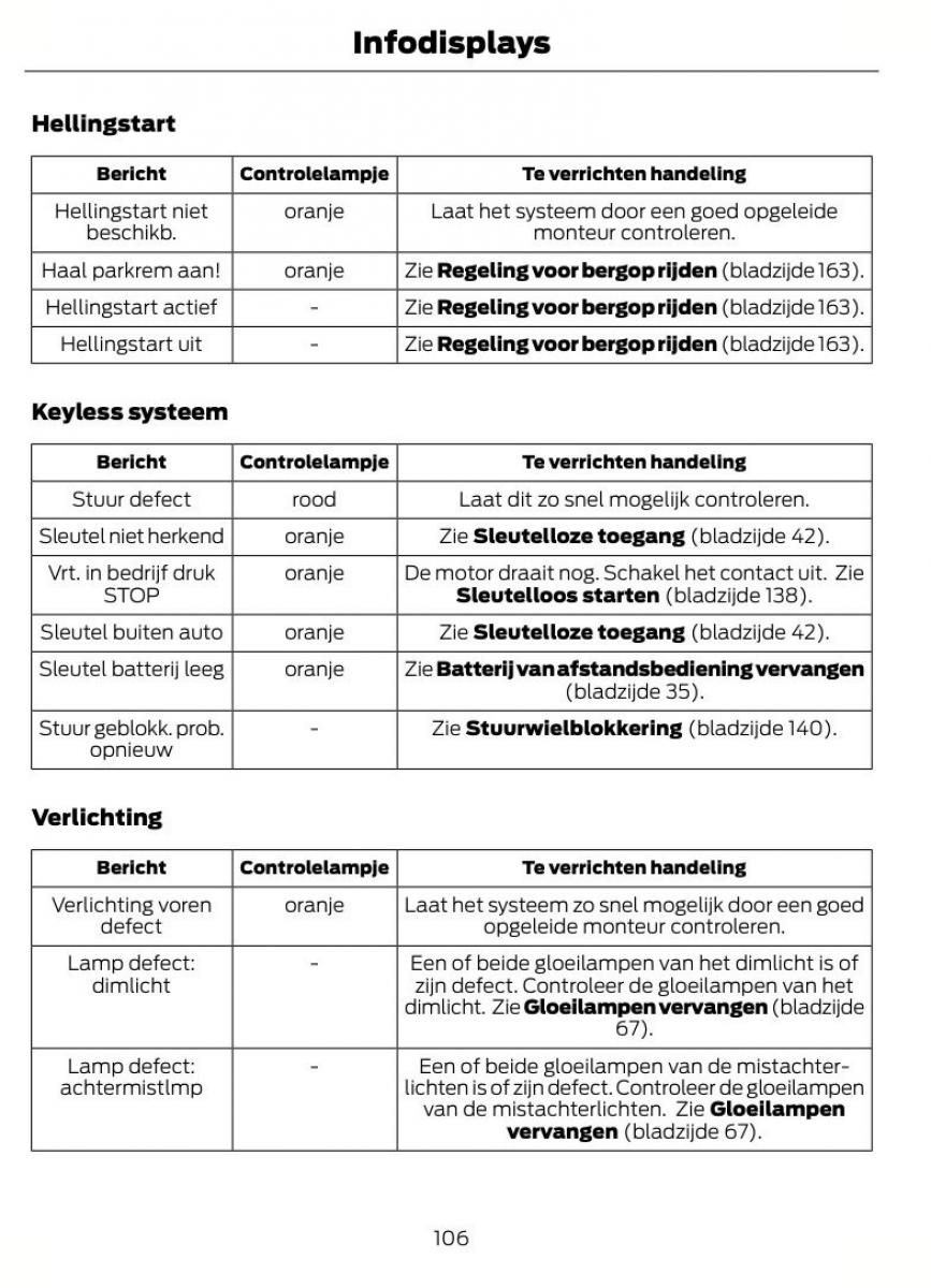 Ford Mondeo MKIV MK4 handleiding / page 109