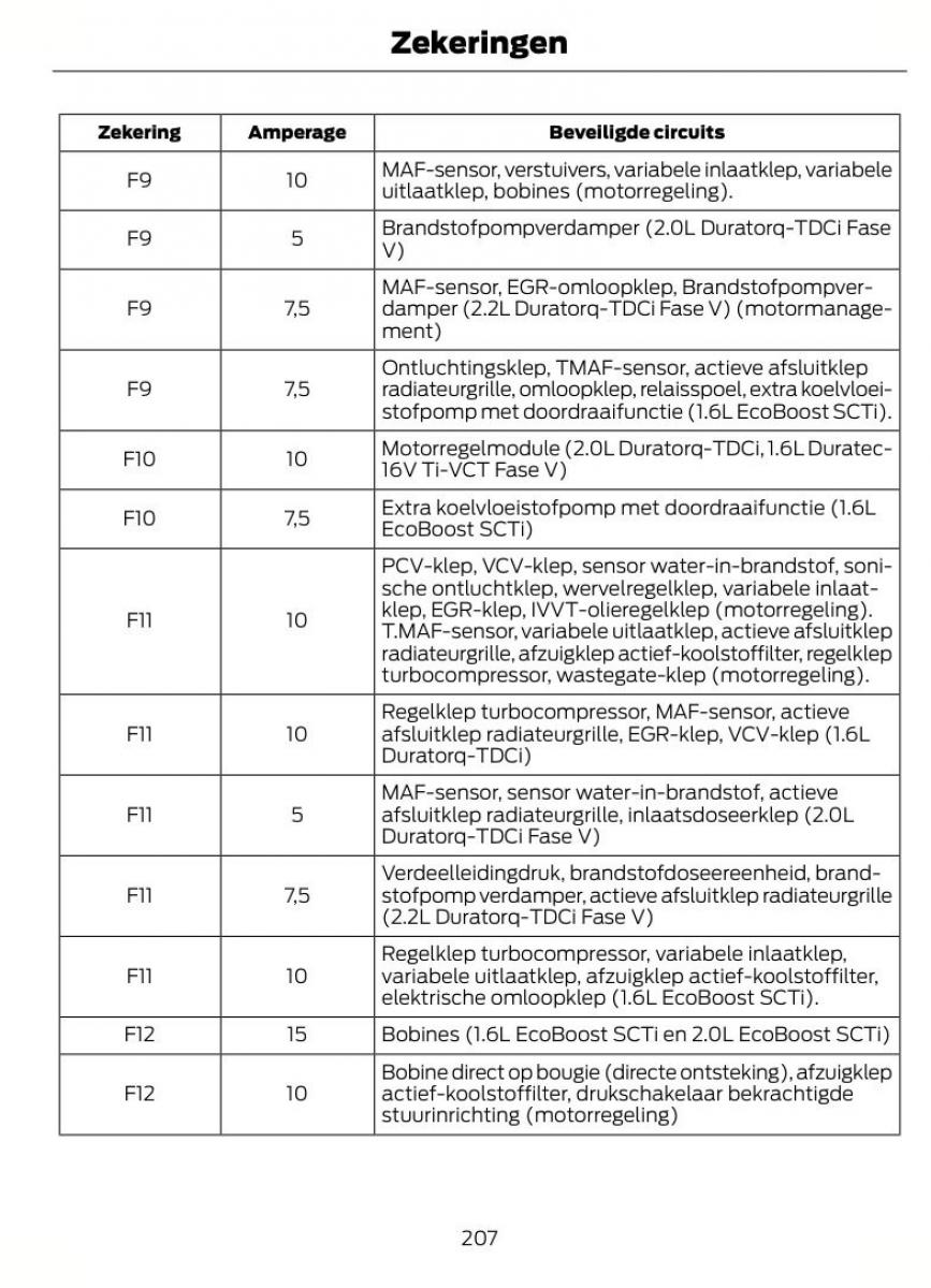 Ford Mondeo MKIV MK4 handleiding / page 210