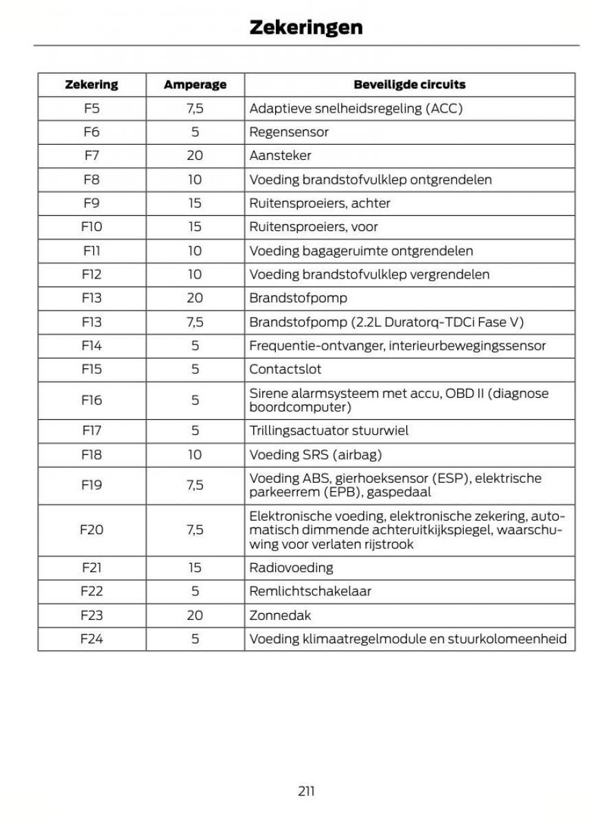 Ford Mondeo MKIV MK4 handleiding / page 214