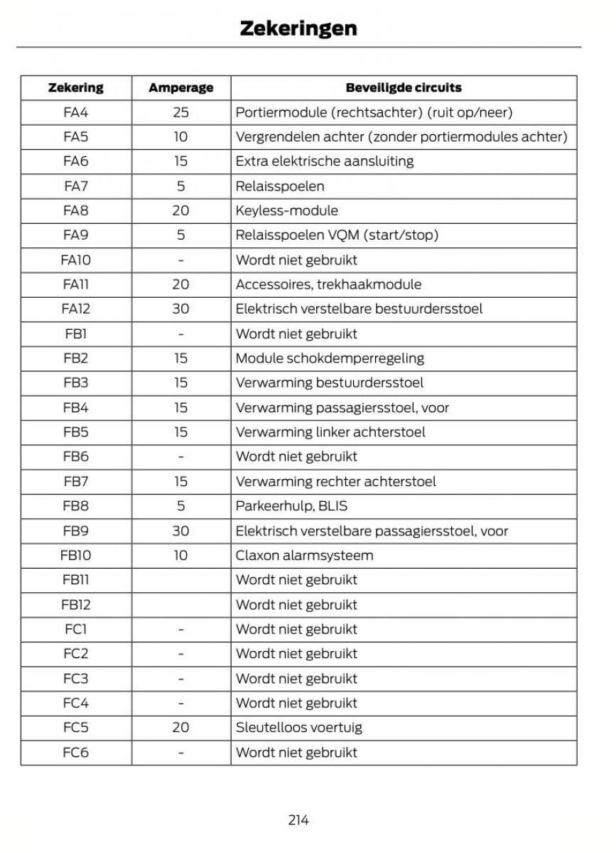 Ford Mondeo MKIV MK4 handleiding / page 217