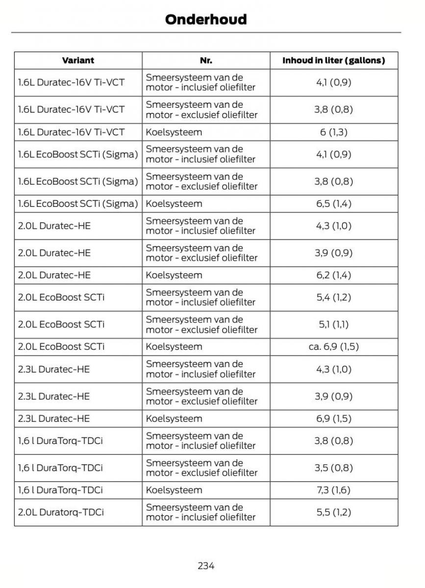 Ford Mondeo MKIV MK4 handleiding / page 237