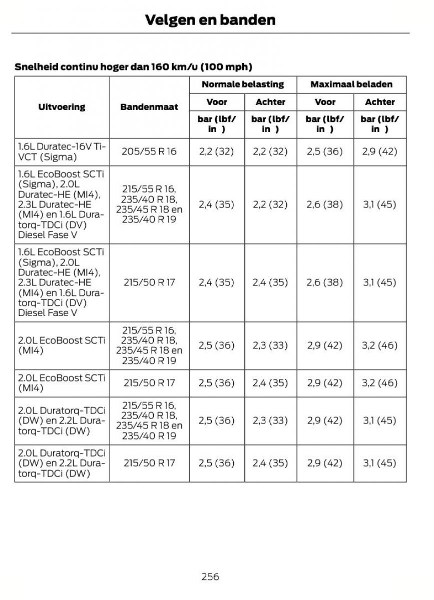 Ford Mondeo MKIV MK4 handleiding / page 259