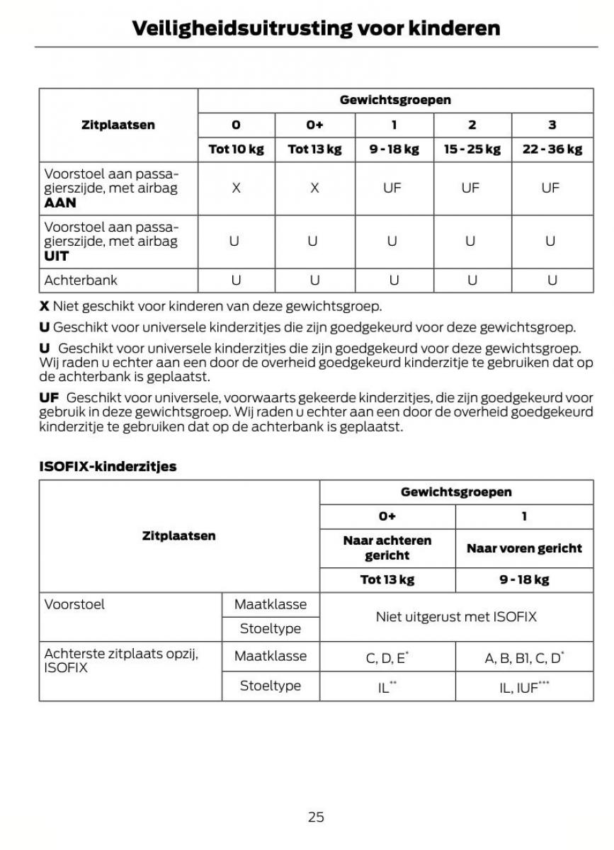 Ford Mondeo MKIV MK4 handleiding / page 28