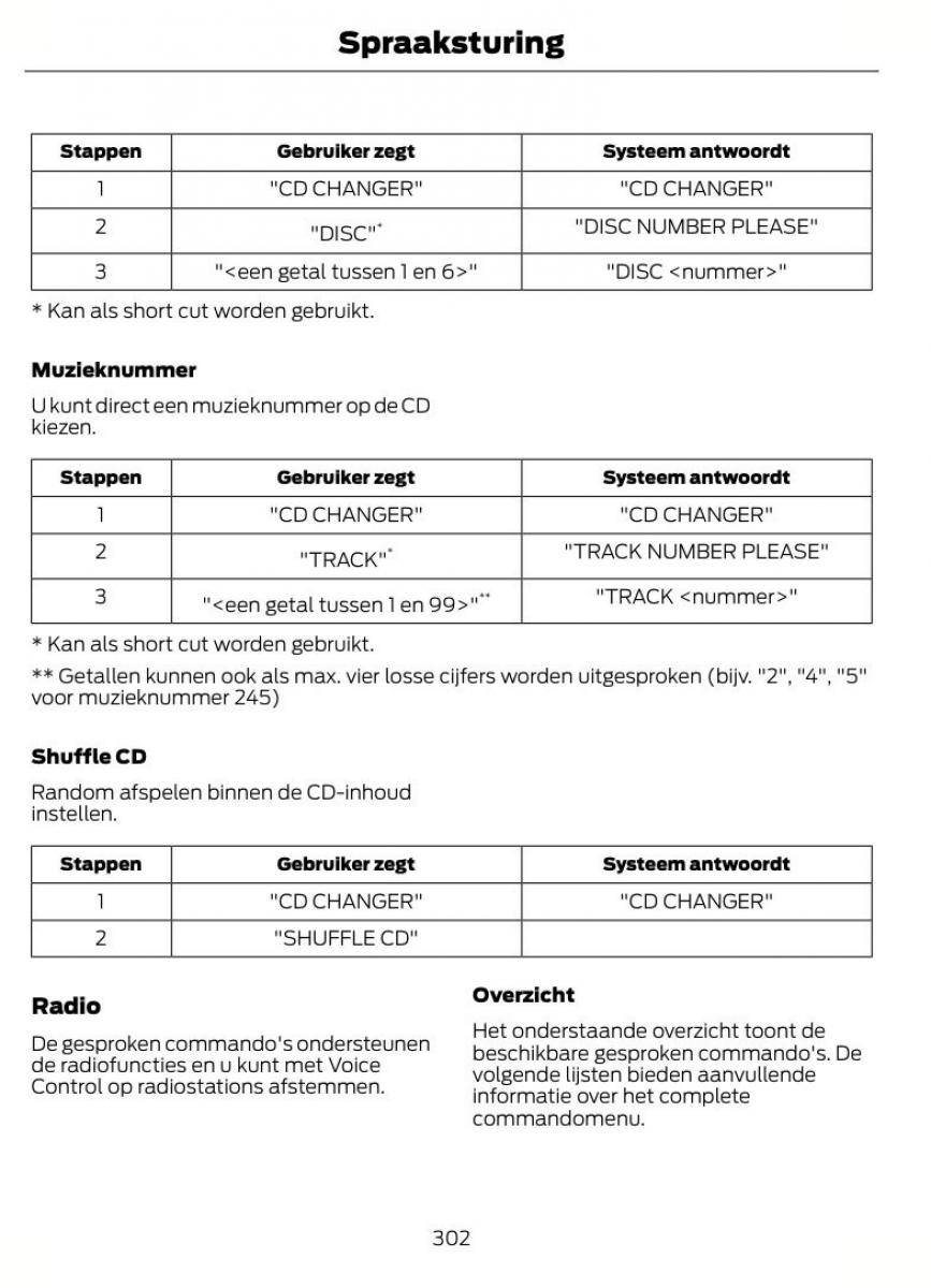 Ford Mondeo MKIV MK4 handleiding / page 305