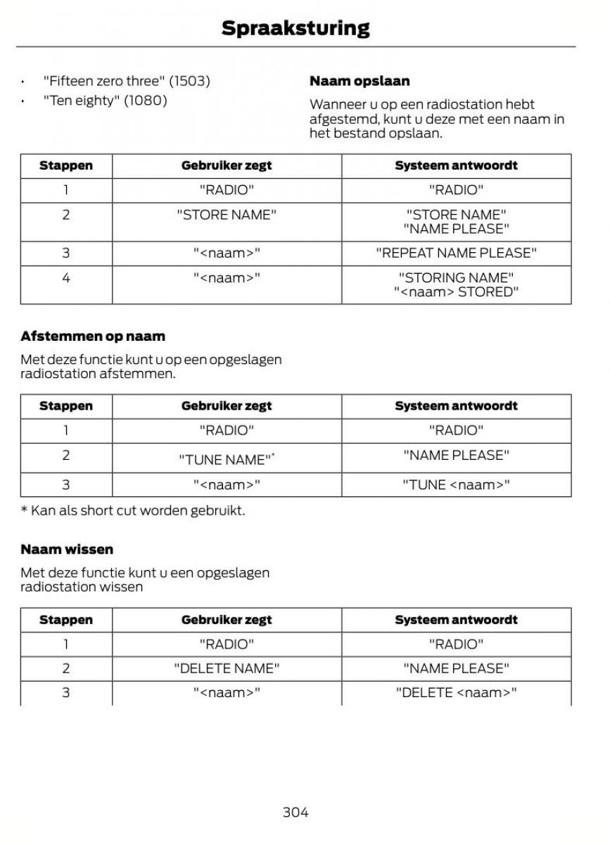 Ford Mondeo MKIV MK4 handleiding / page 307