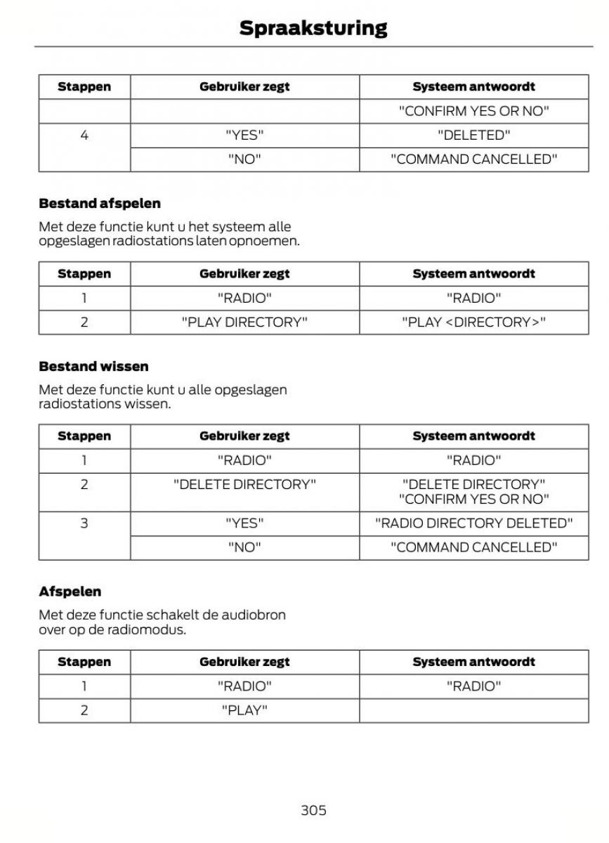 Ford Mondeo MKIV MK4 handleiding / page 308