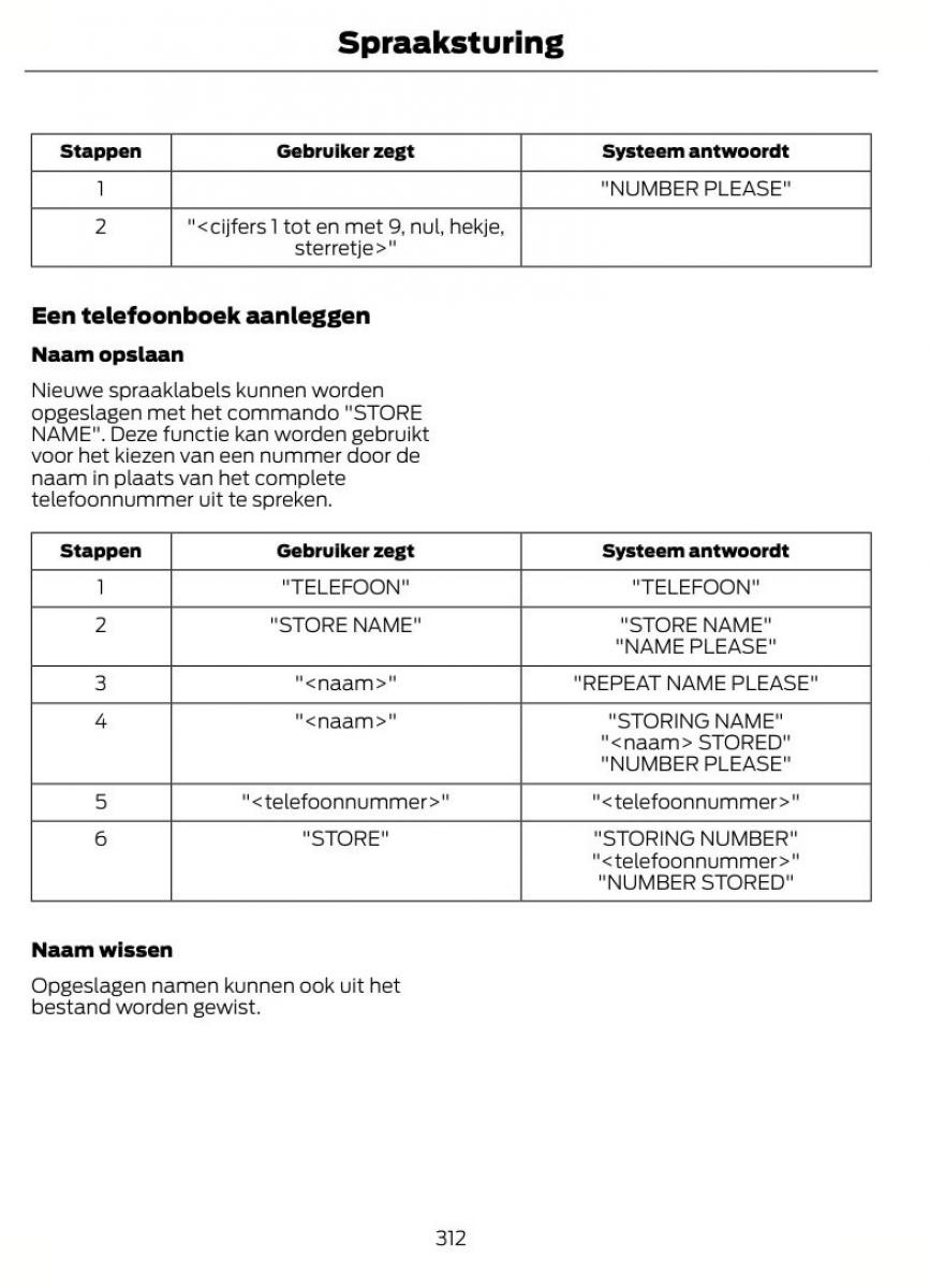 Ford Mondeo MKIV MK4 handleiding / page 315