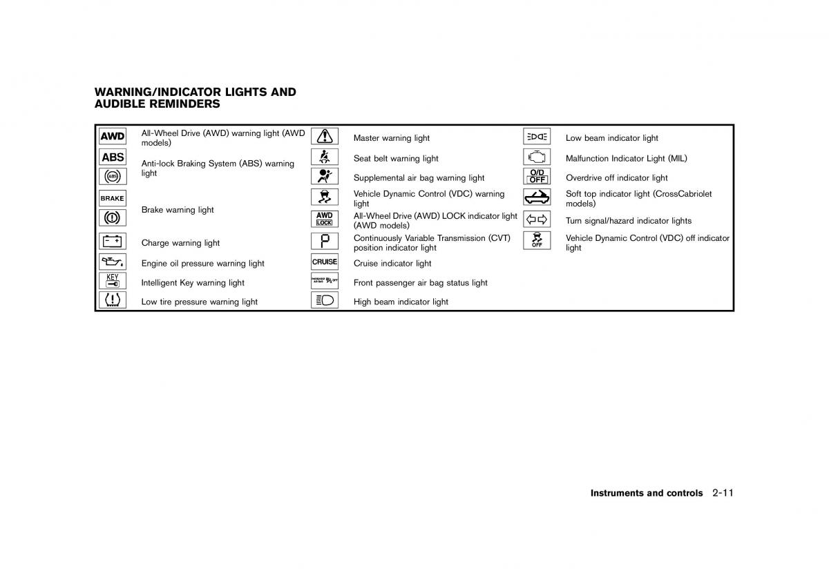 Nissan Murano Z51 owners manual / page 99