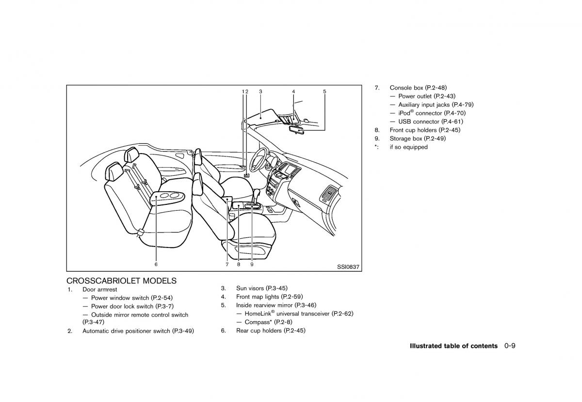 Nissan Murano Z51 owners manual / page 15