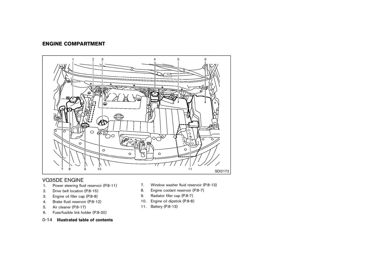 Nissan Murano Z51 owners manual / page 20