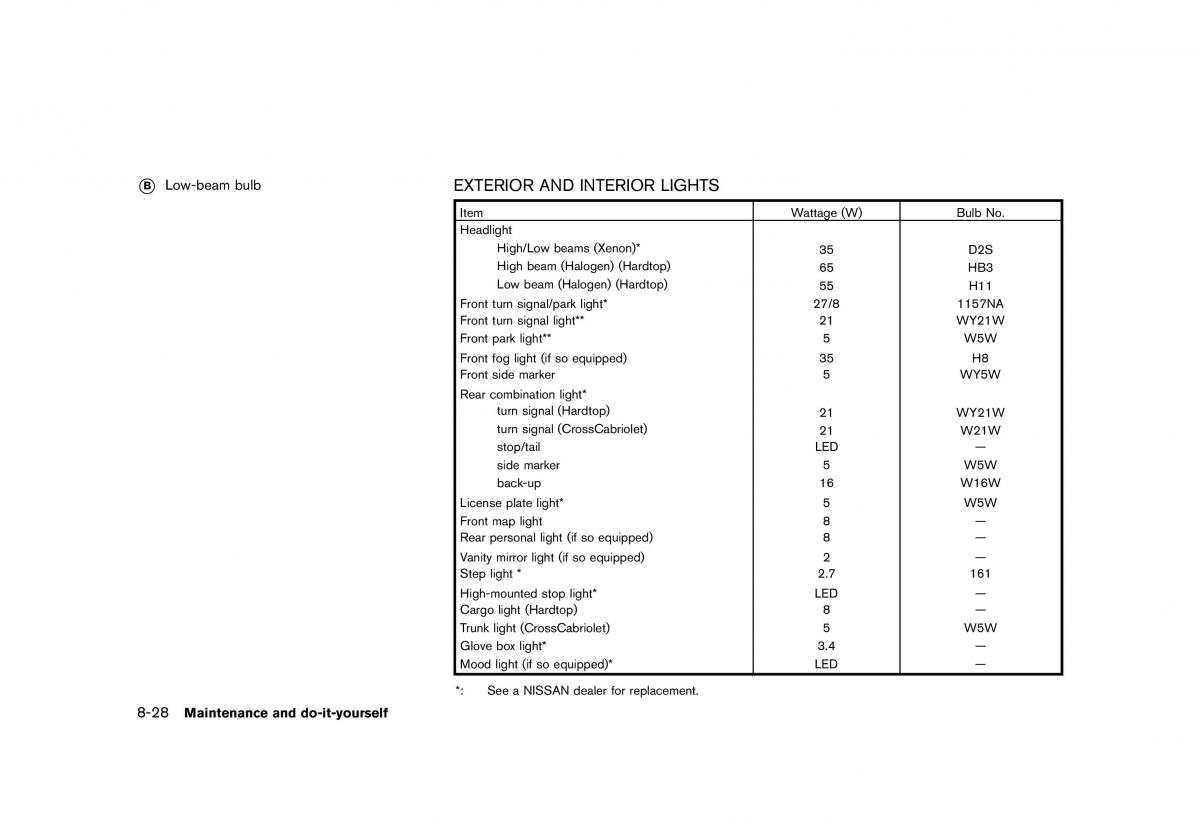 Nissan Murano Z51 owners manual / page 428