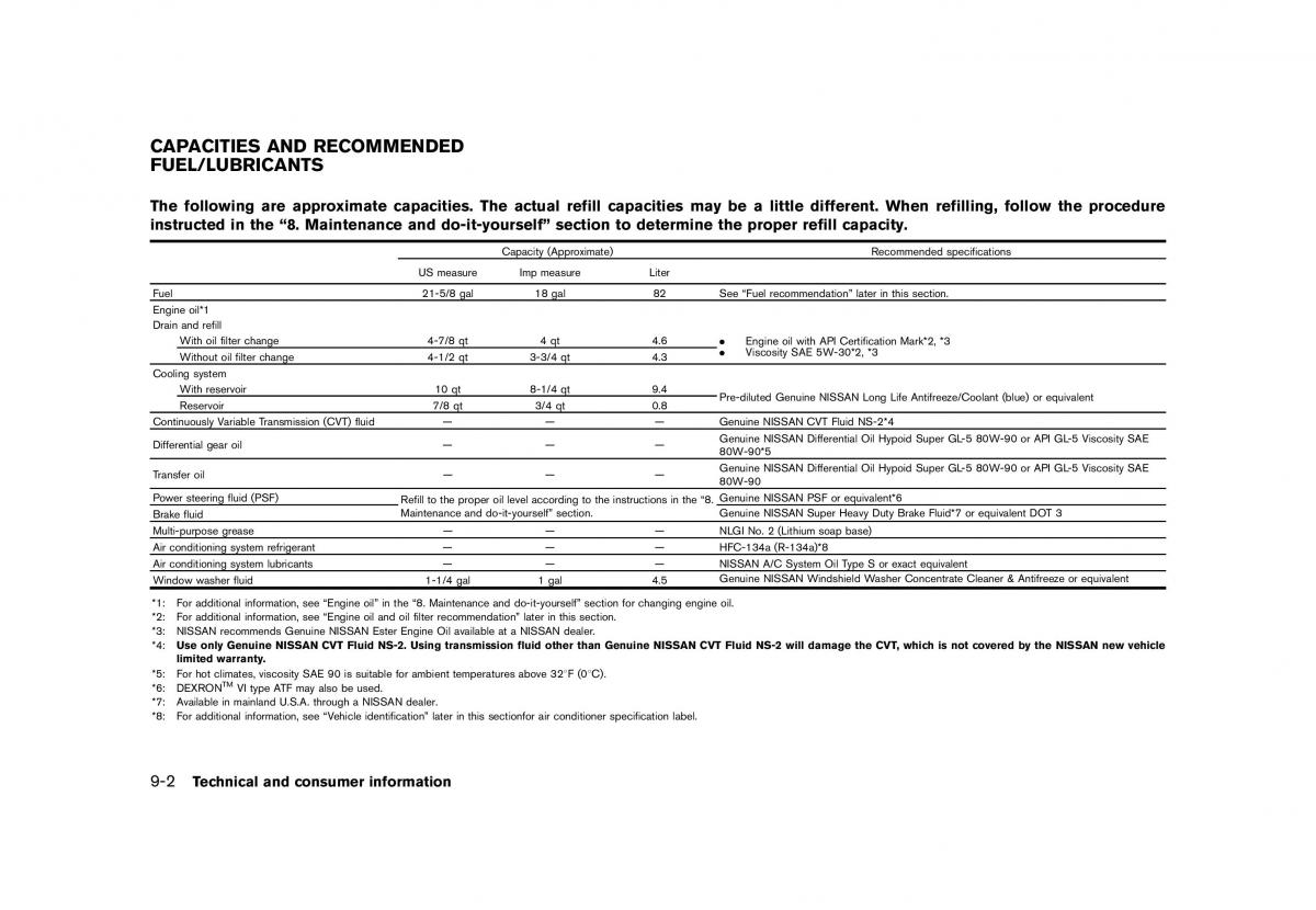 Nissan Murano Z51 owners manual / page 444