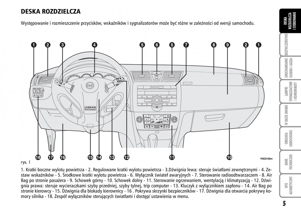 Fiat Stilo instrukcja obslugi / page 6