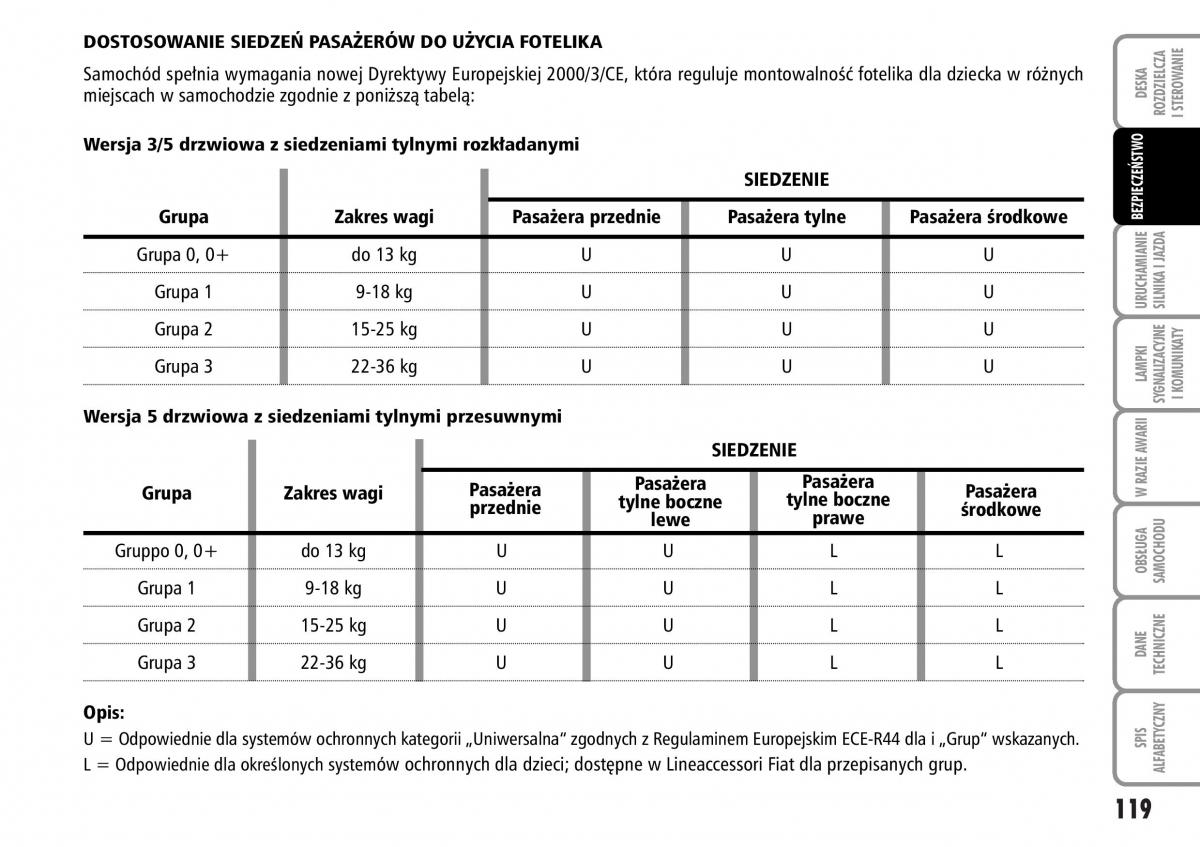 Fiat Stilo instrukcja obslugi / page 120