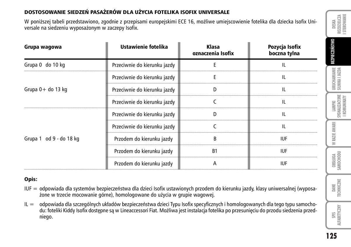 Fiat Stilo instrukcja obslugi / page 126