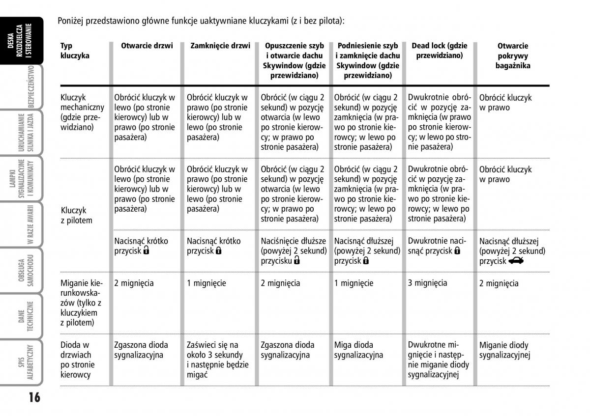 Fiat Stilo instrukcja obslugi / page 17