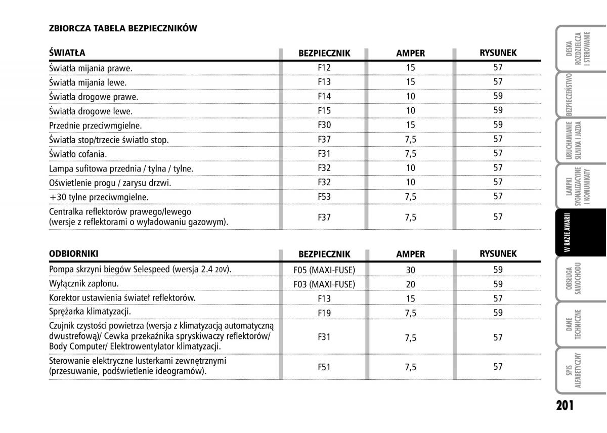 Fiat Stilo instrukcja obslugi / page 202