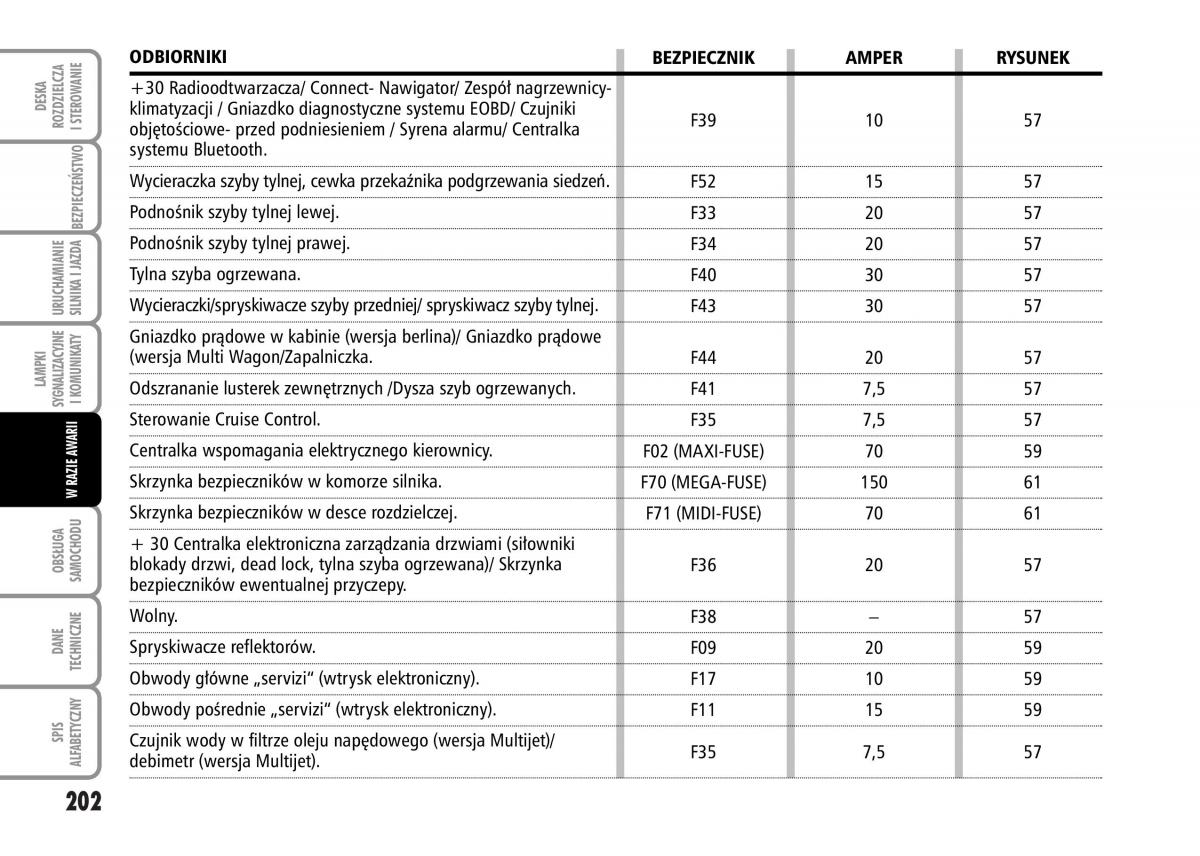 Fiat Stilo instrukcja obslugi / page 203