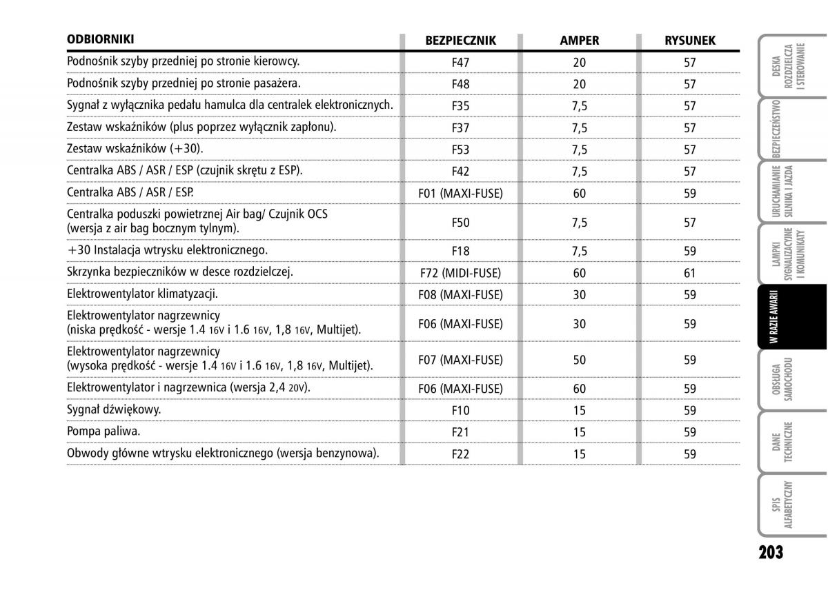 Fiat Stilo instrukcja obslugi / page 204