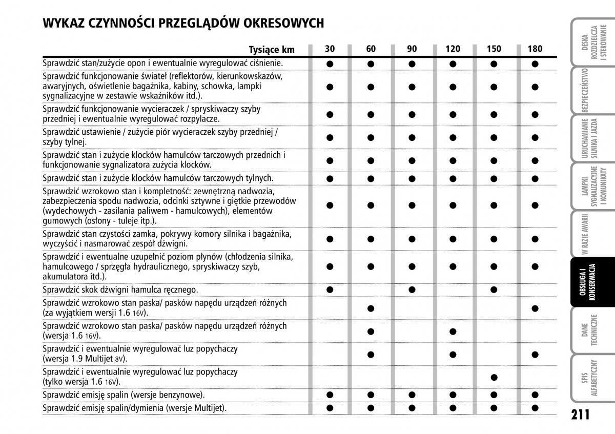 Fiat Stilo instrukcja obslugi / page 212