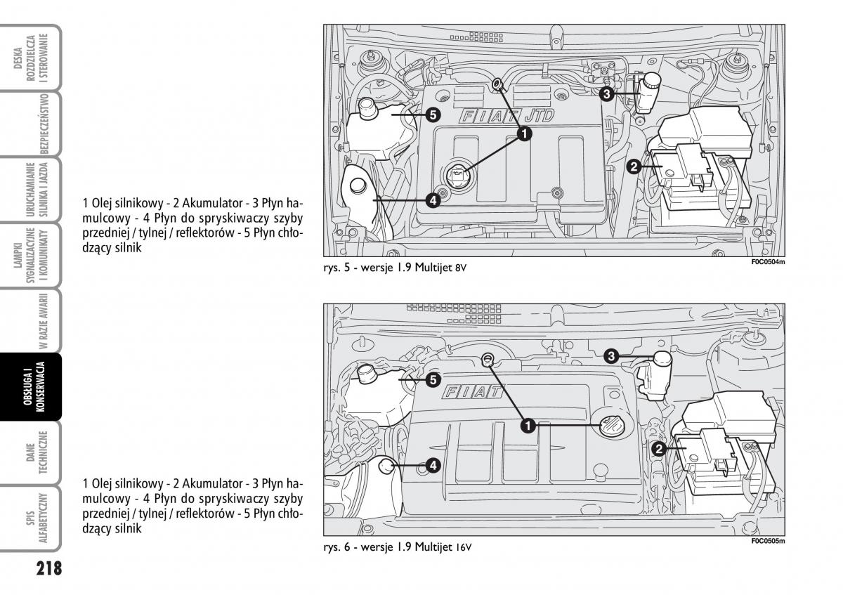 Fiat Stilo instrukcja obslugi / page 219