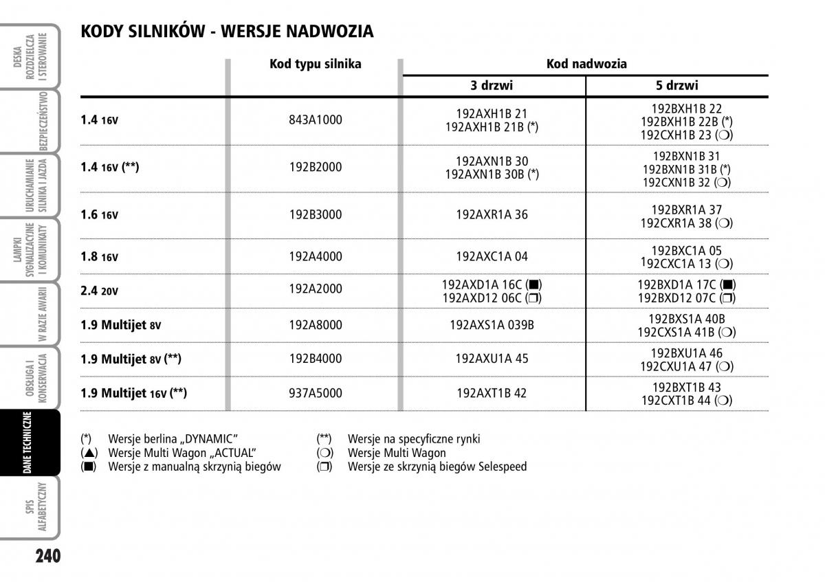 Fiat Stilo instrukcja obslugi / page 241