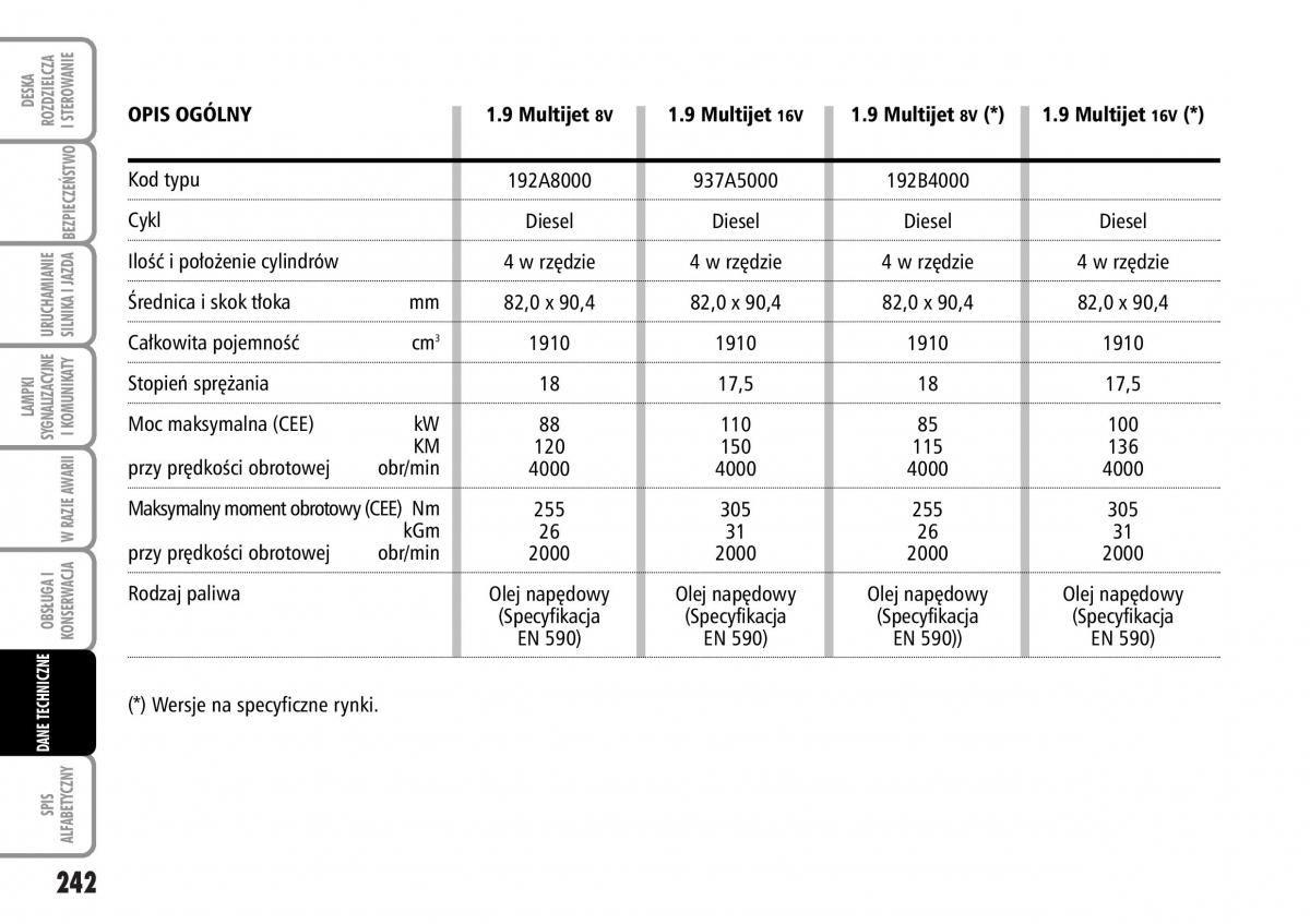 Fiat Stilo instrukcja obslugi / page 243