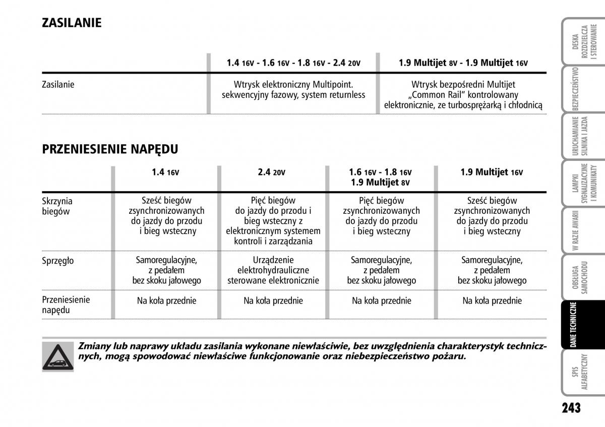 Fiat Stilo instrukcja obslugi / page 244