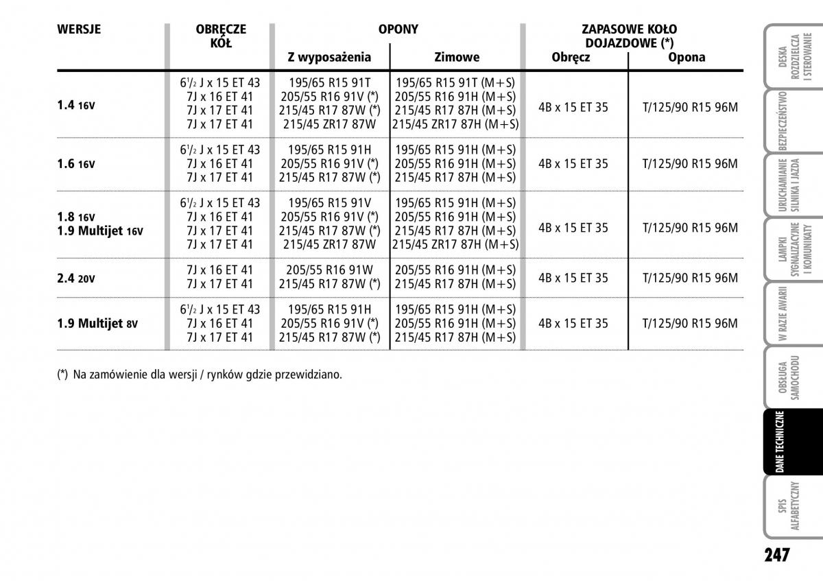 Fiat Stilo instrukcja obslugi / page 248