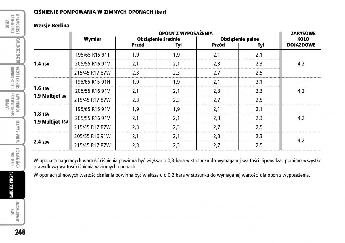 Fiat Stilo instrukcja obslugi / page 249