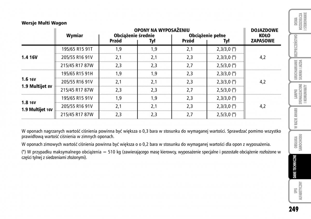 Fiat Stilo instrukcja obslugi / page 250