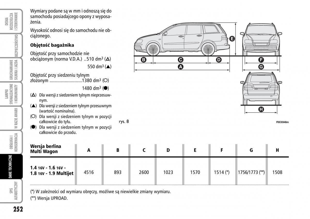 Fiat Stilo instrukcja obslugi / page 253