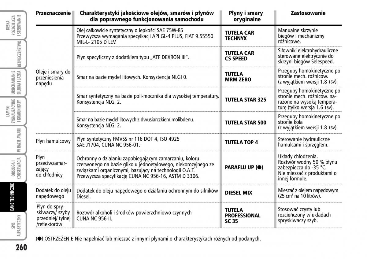 Fiat Stilo instrukcja obslugi / page 261